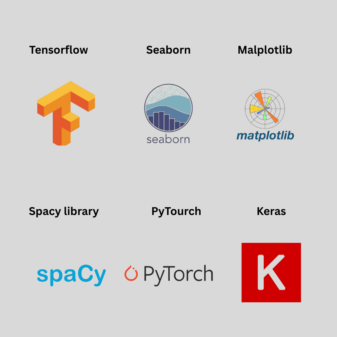 Deep Learning