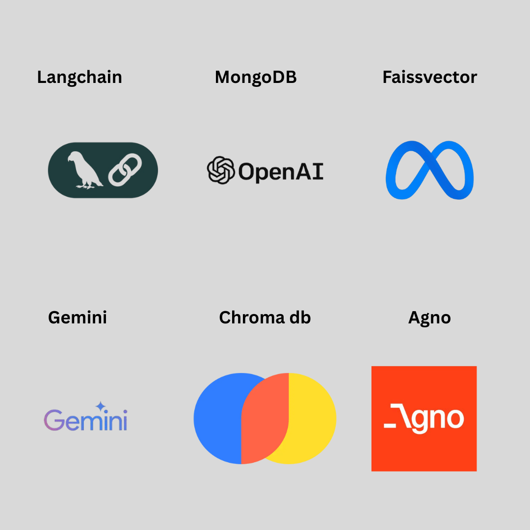 Generative AI
